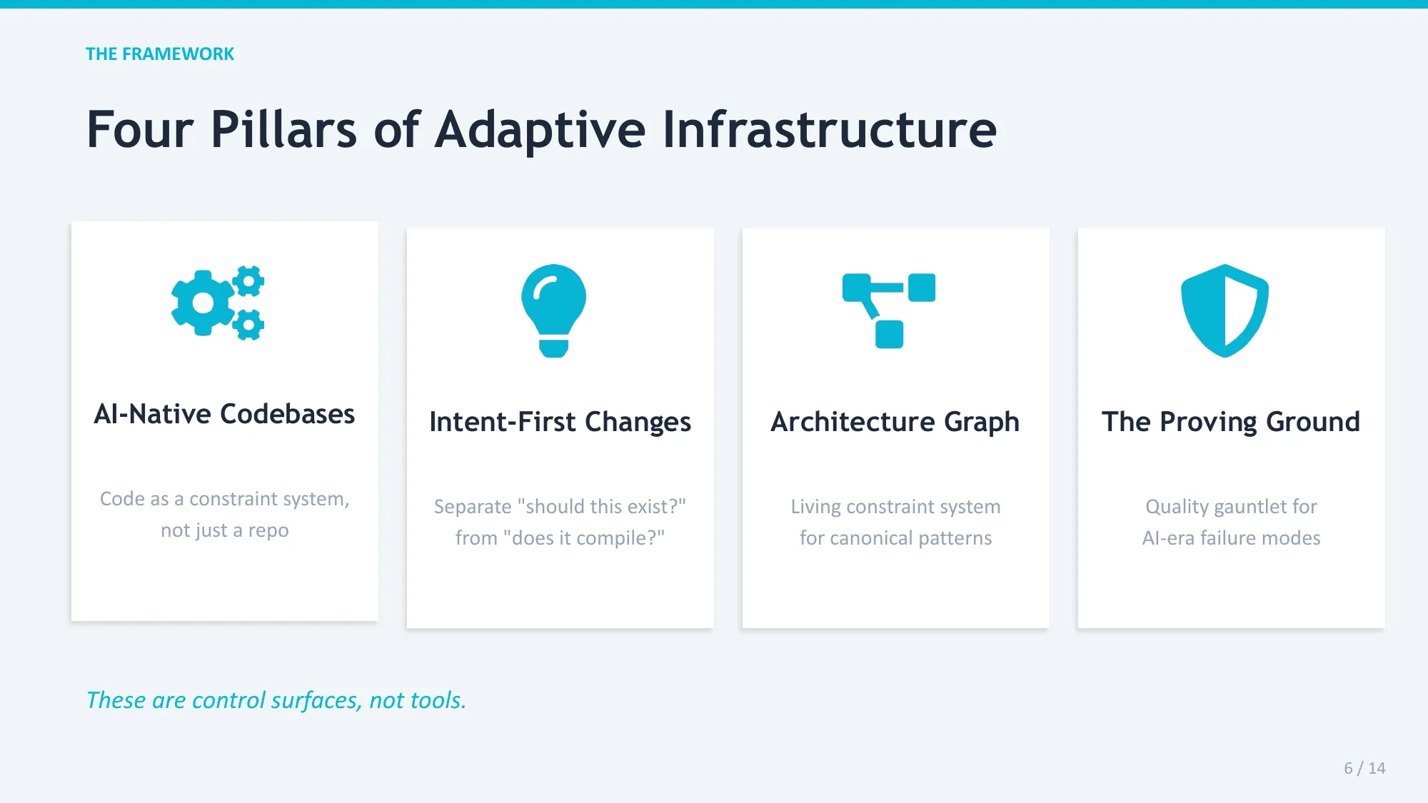 Four Pillars of Adaptive Infrastructure