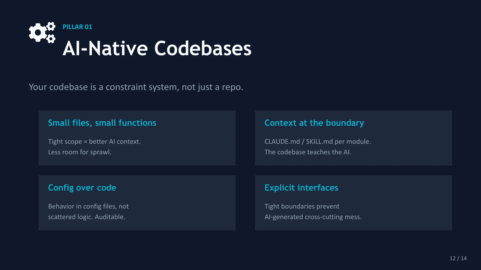 Pillar 04: The Proving Ground — AI-era failure modes