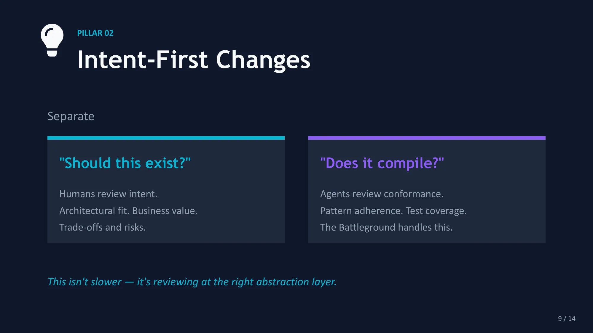 The Proving Ground — policies, incident-driven checks, scored tests