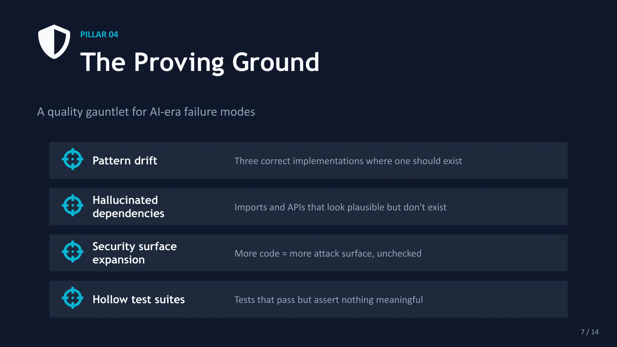 Pillar 03: Architecture Graph — living constraint system