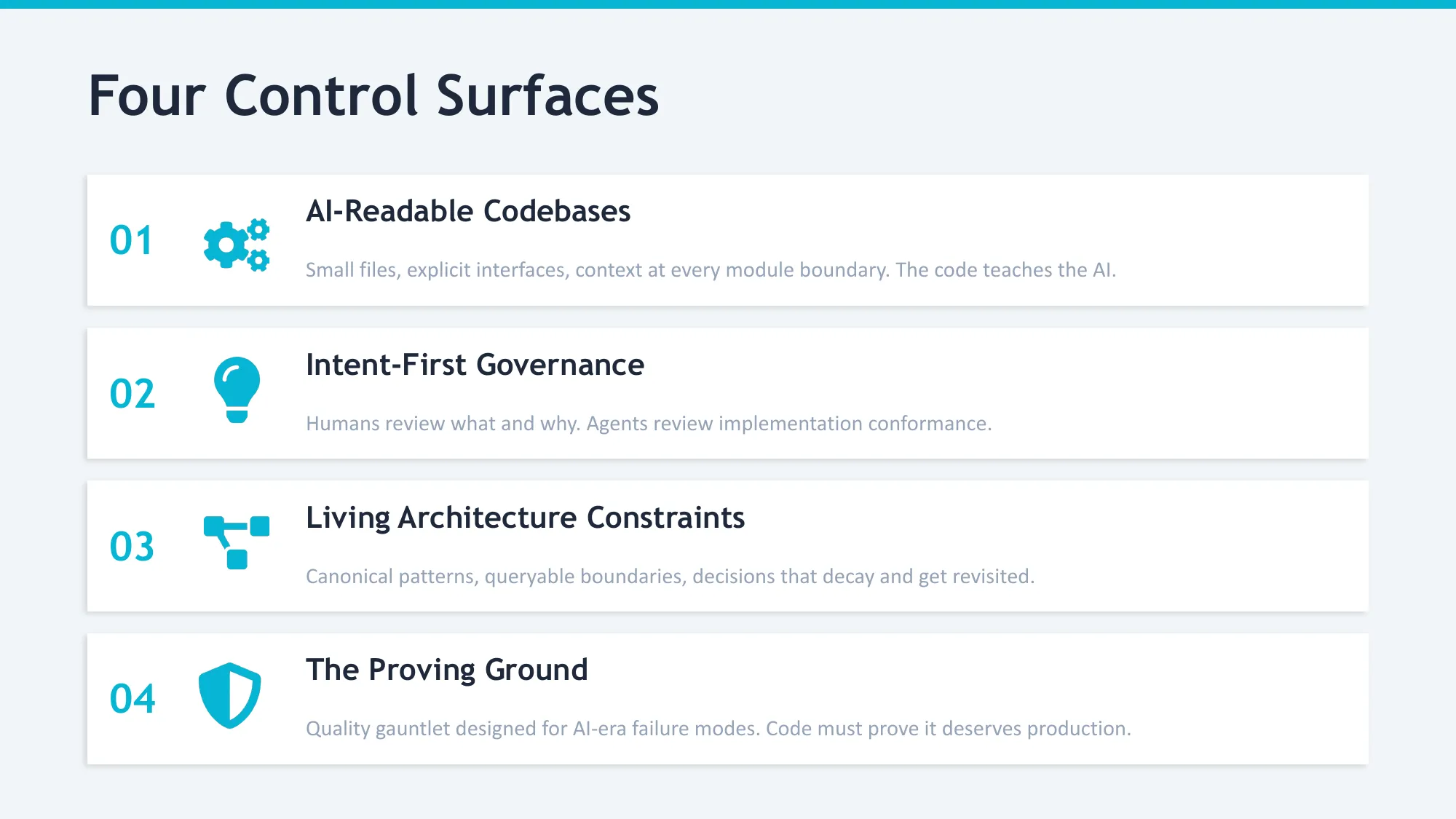 Four Control Surfaces