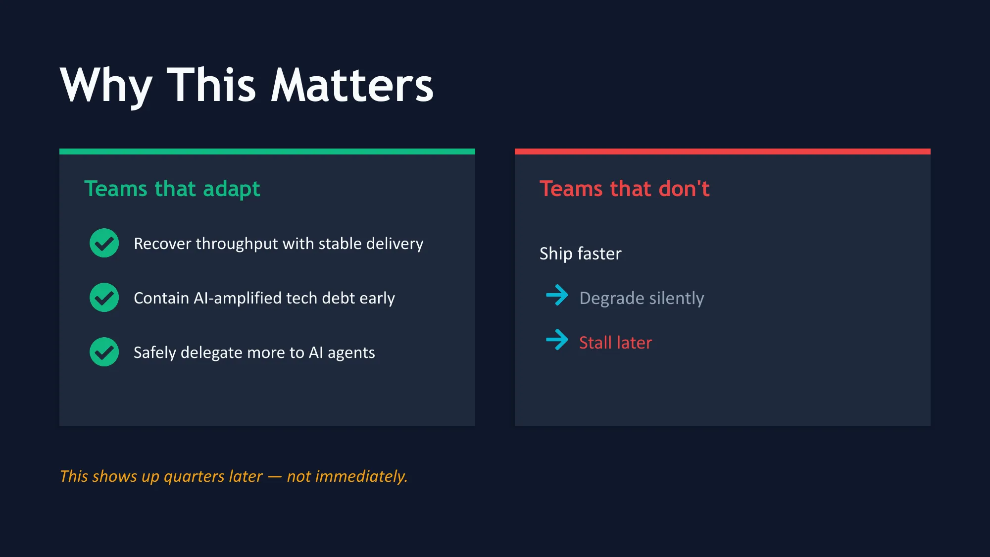 Why This Matters — teams that adapt vs teams that don't